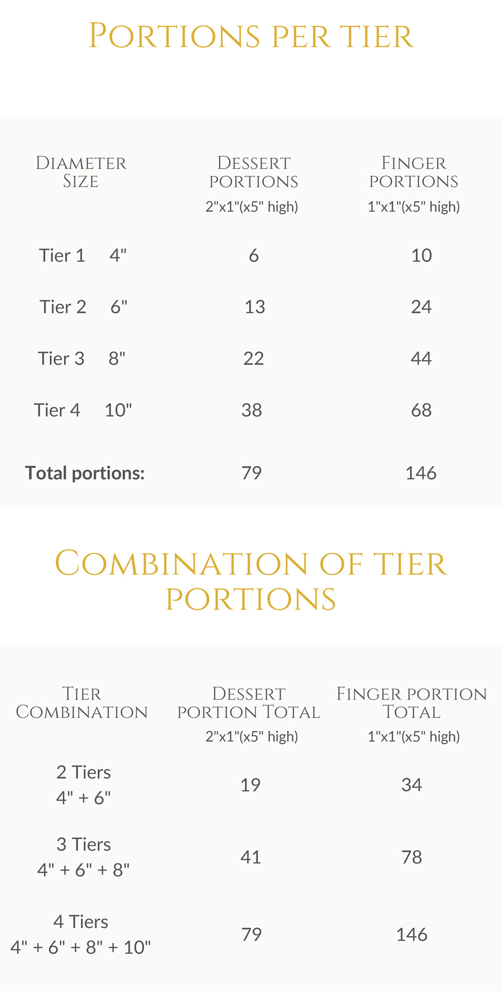 A table of useful information and portion guide for Decorum Taste Customisable Cakes