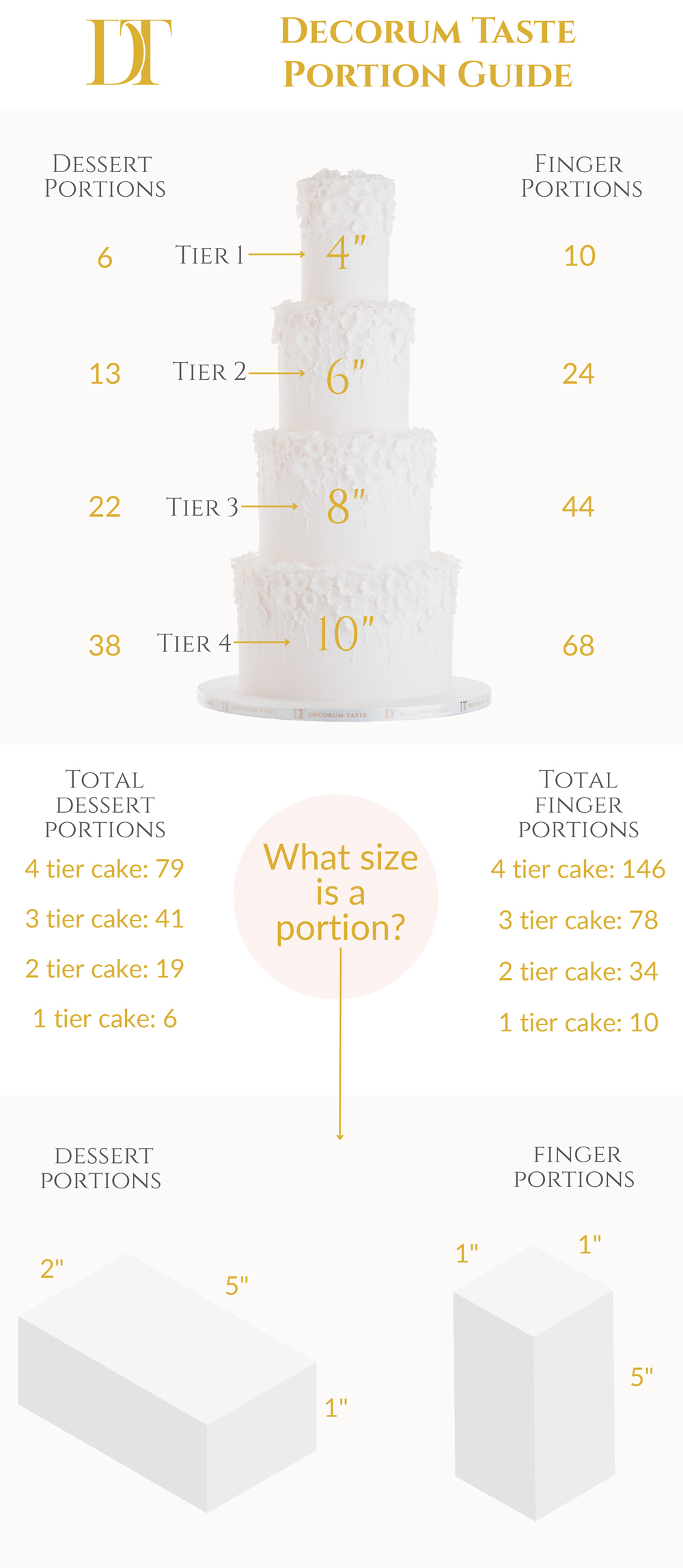 Decorum Taste Luxury Customisable Cakes Portion Guide